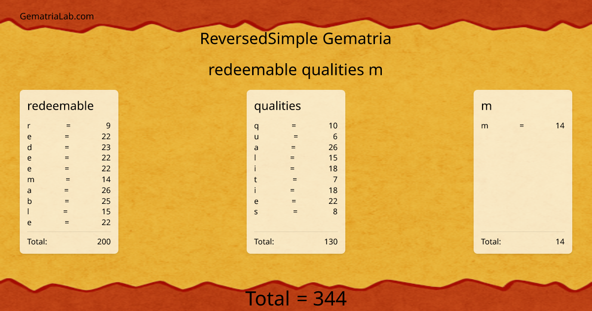 redeemable qualities m in reversedSimple Gematria